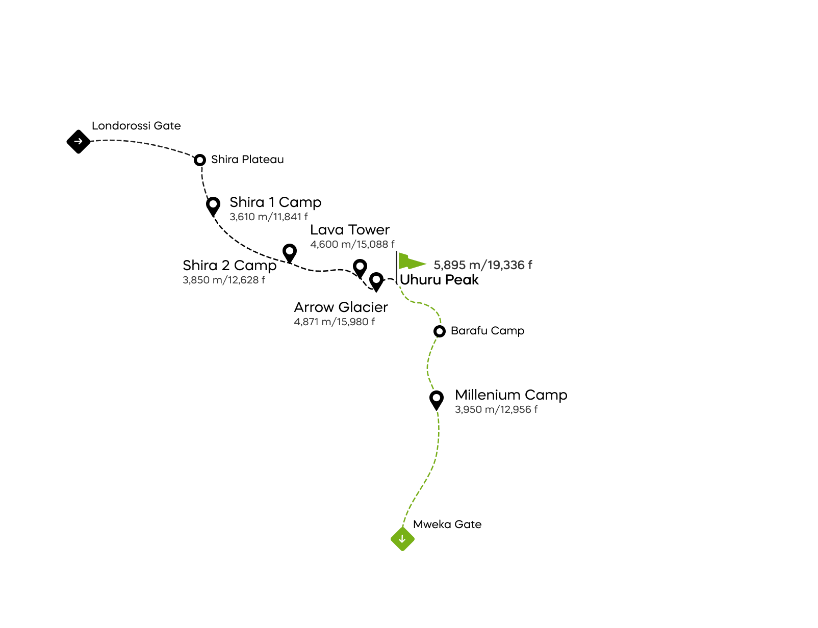 Karte der Western Breach Route am Kilimandscharo