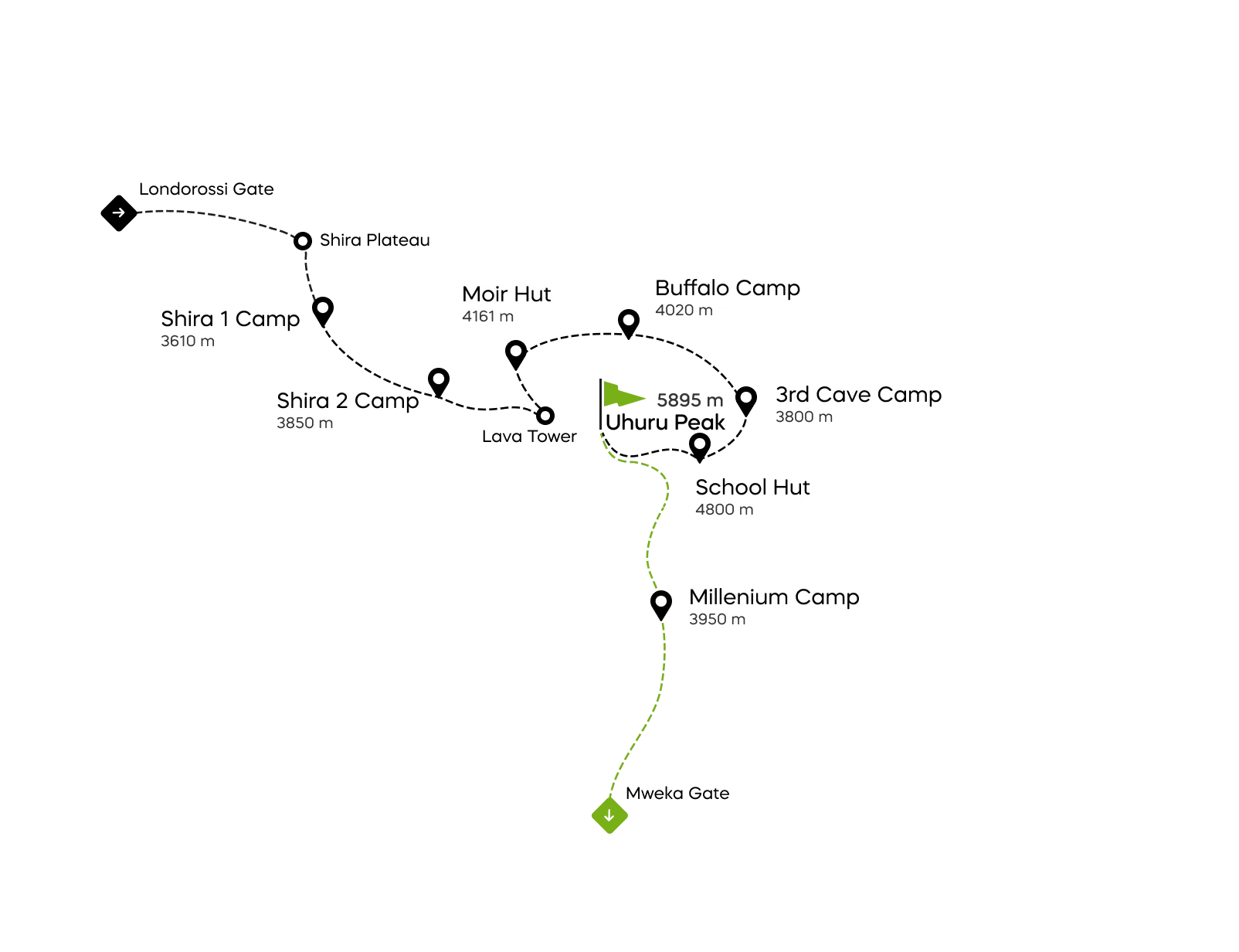 Karte der Northern Circuit Route am Kilimandscharo