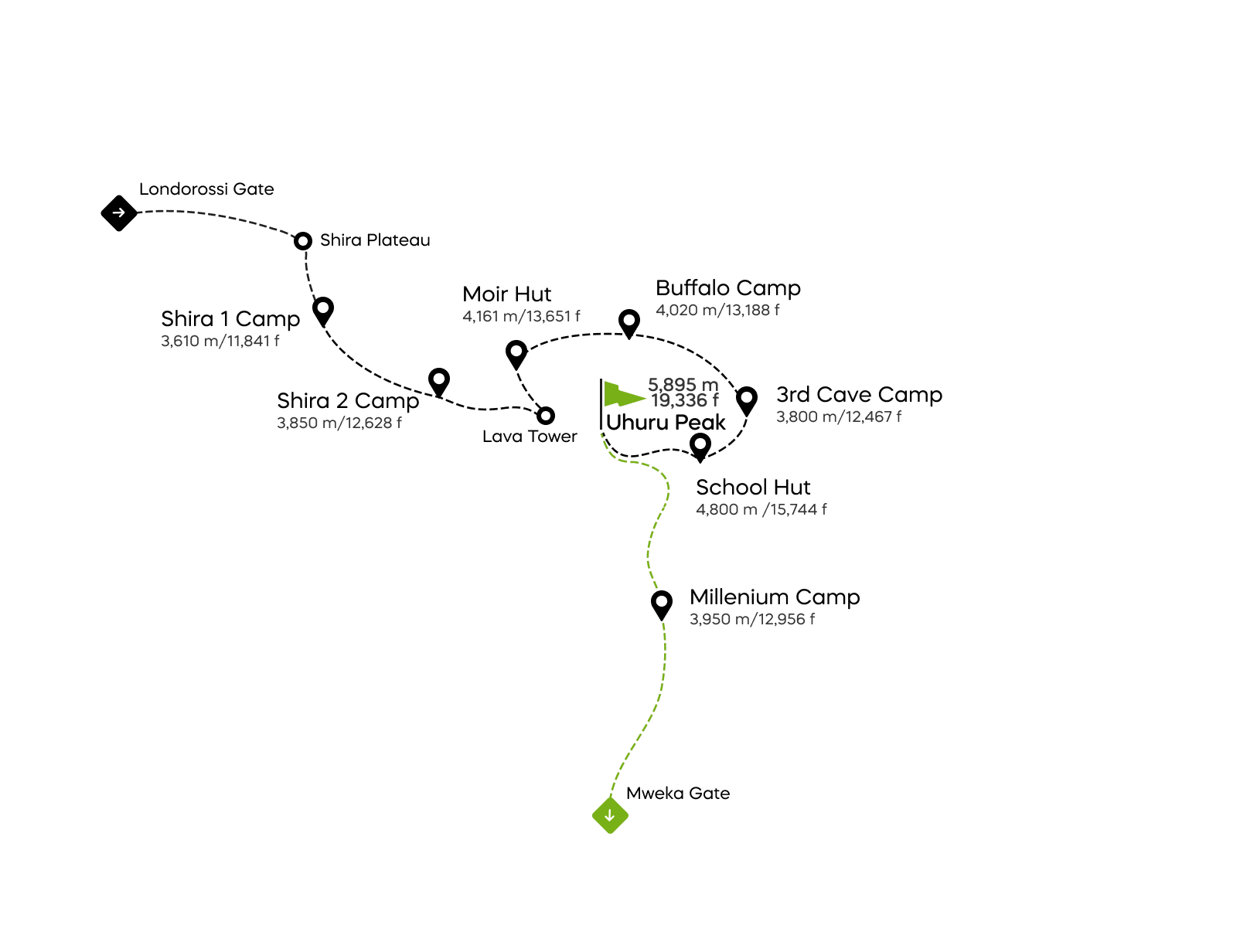Northern Circuit-Route – 8 Tage