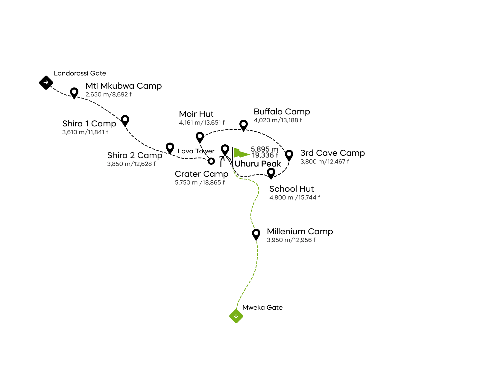 Northern Circuit mit Krater-Camping-Route – 10 Tage