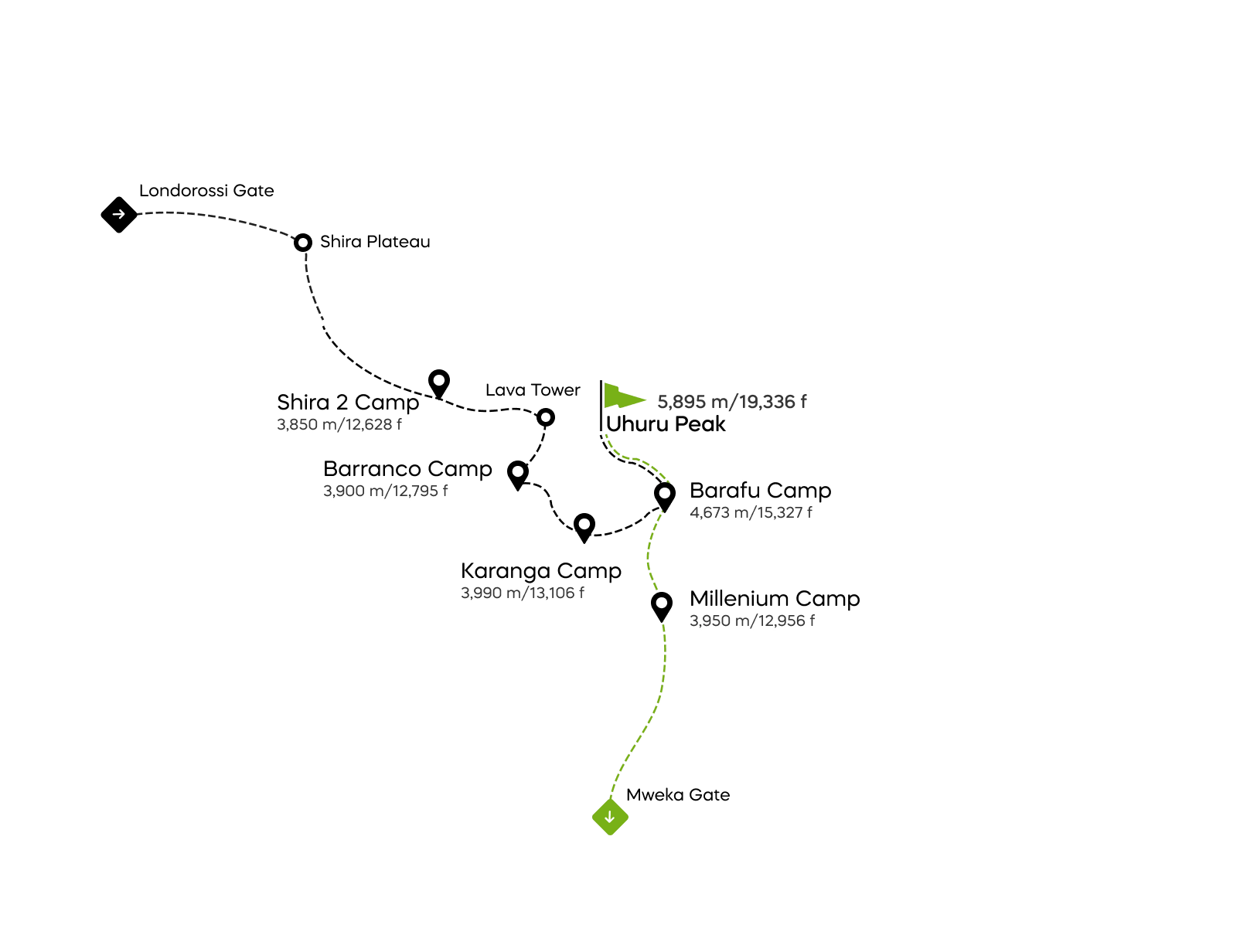 Lemosho-Route – 6 Tage