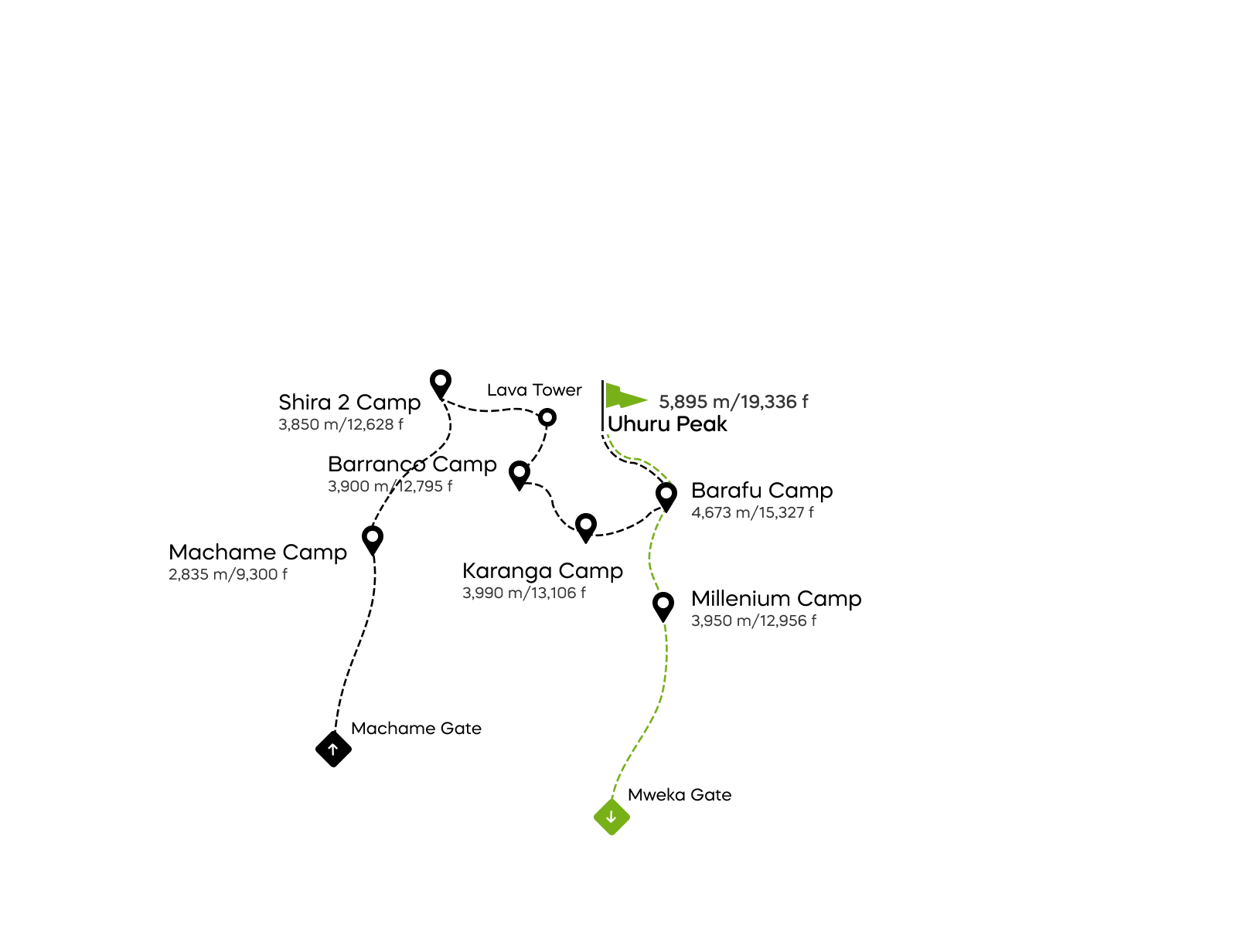 7-tägige Machame-Route