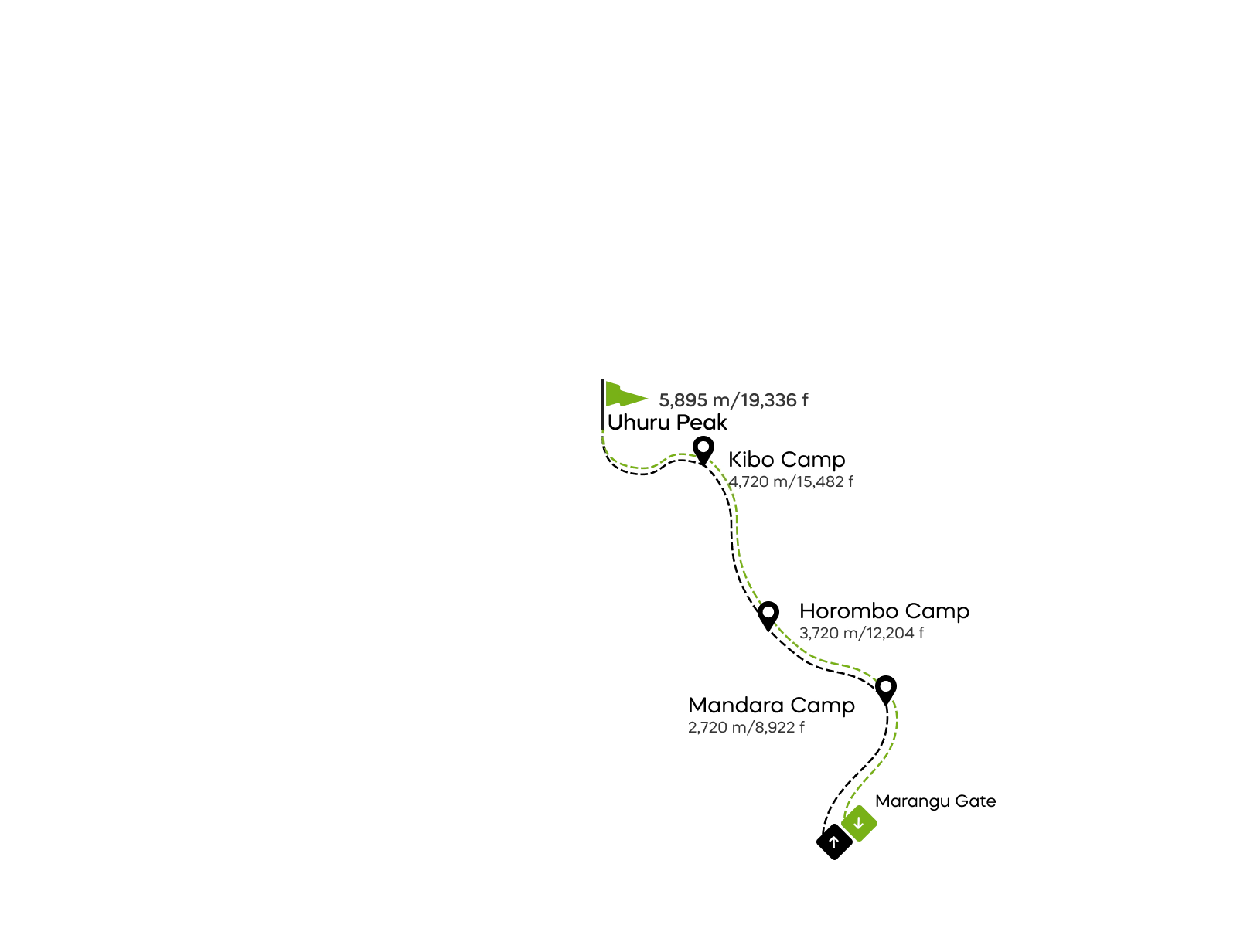 Marangu-Route – 5 Tage