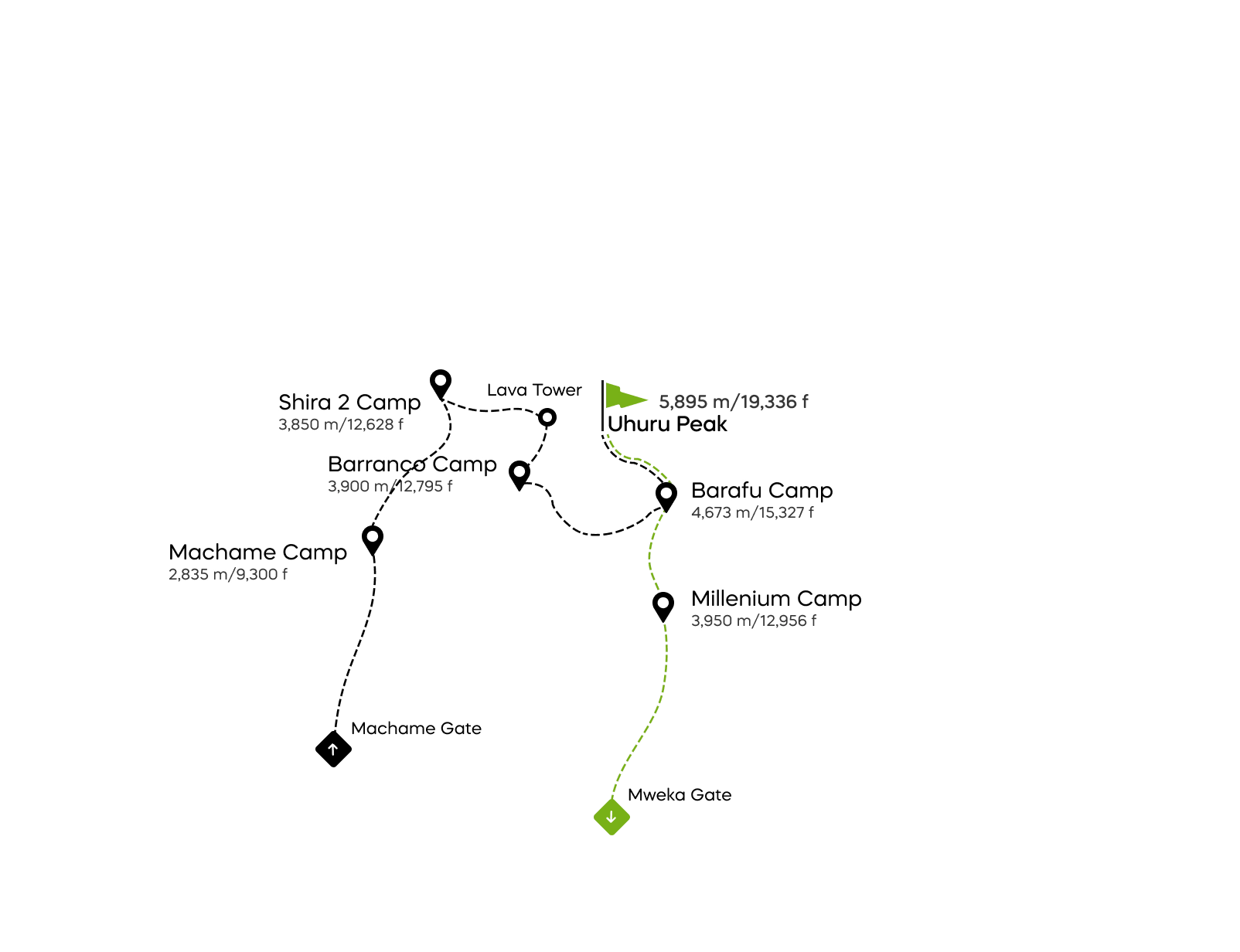 Machame-Route – 6 Tage